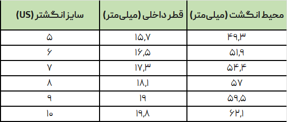 جدول سایز بندی انگشتر